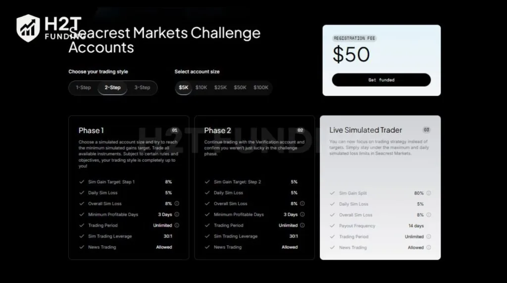 The Two-step challenge is designed for traders who prefer a structured evaluation