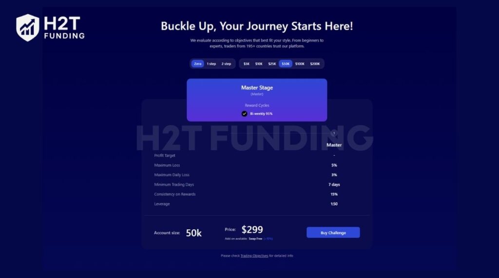 The Zero Model allows traders to bypass evaluations