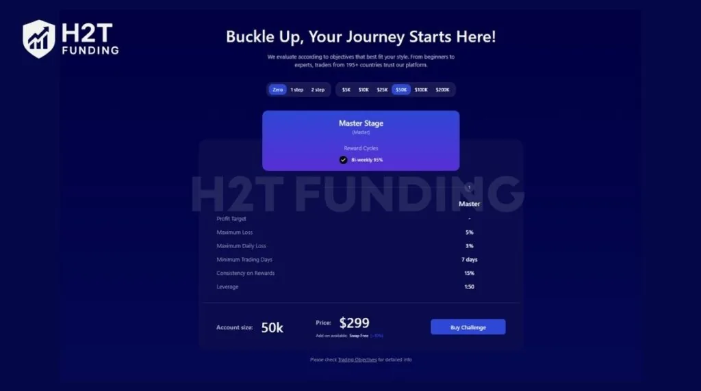 The Zero Model allows traders to bypass evaluations