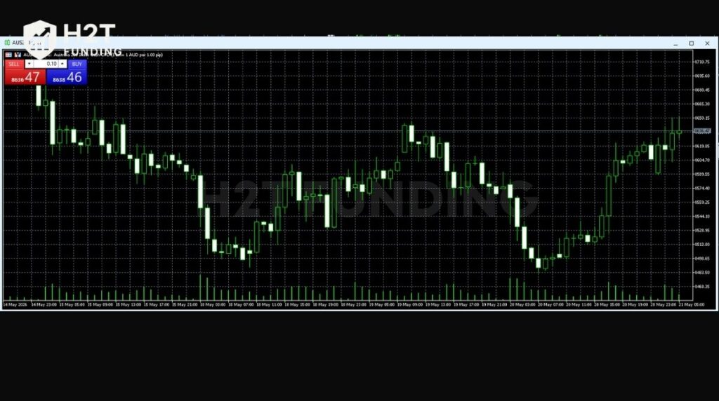 The active One Click Trading panel on AUS200