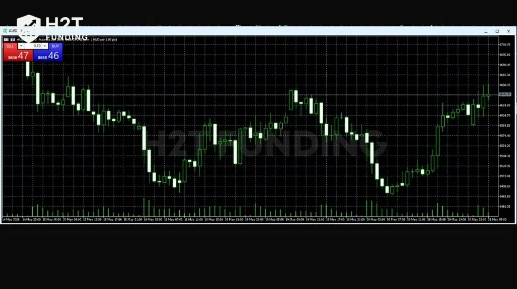The active One Click Trading panel on AUS200