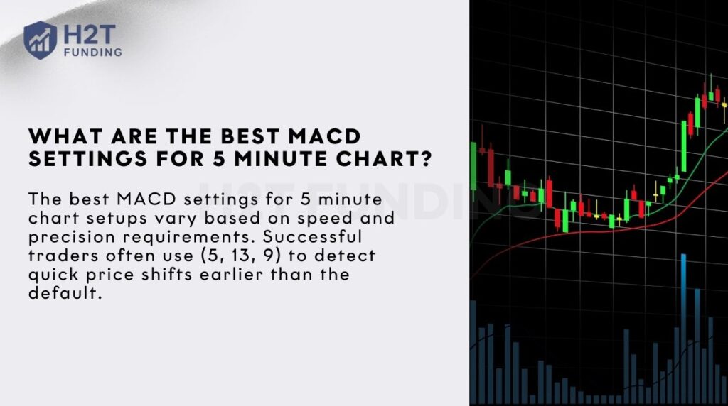 The best MACD settings for 5 minute chart setups vary based on speed and precision requirements