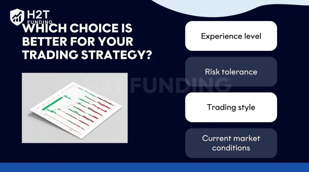 The best choice between a trailing stop loss and stop limit depends on your trading style and trade context