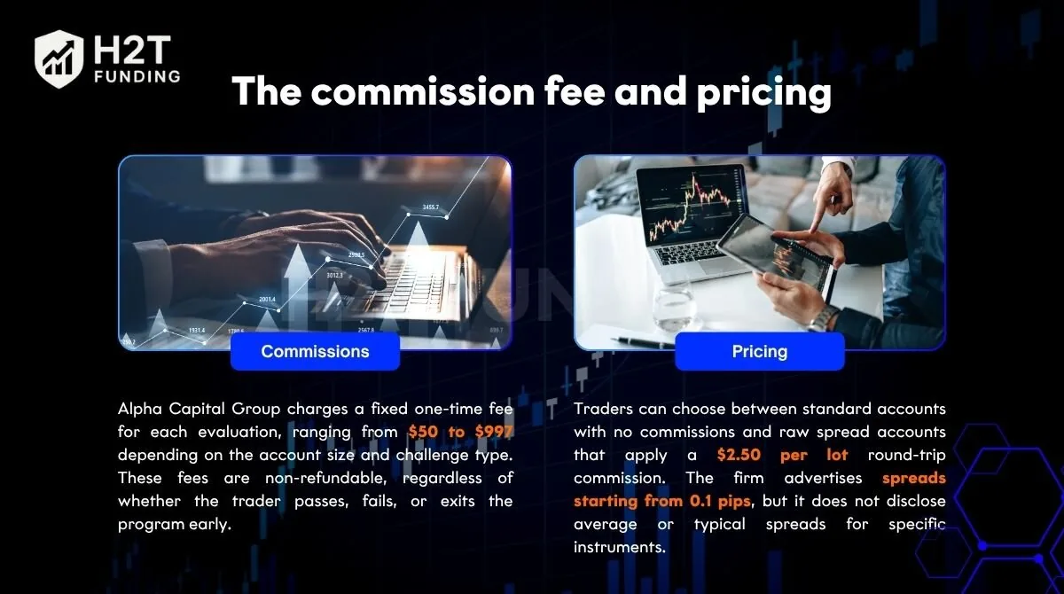 The commission fee and pricing of Alpha Capital Group