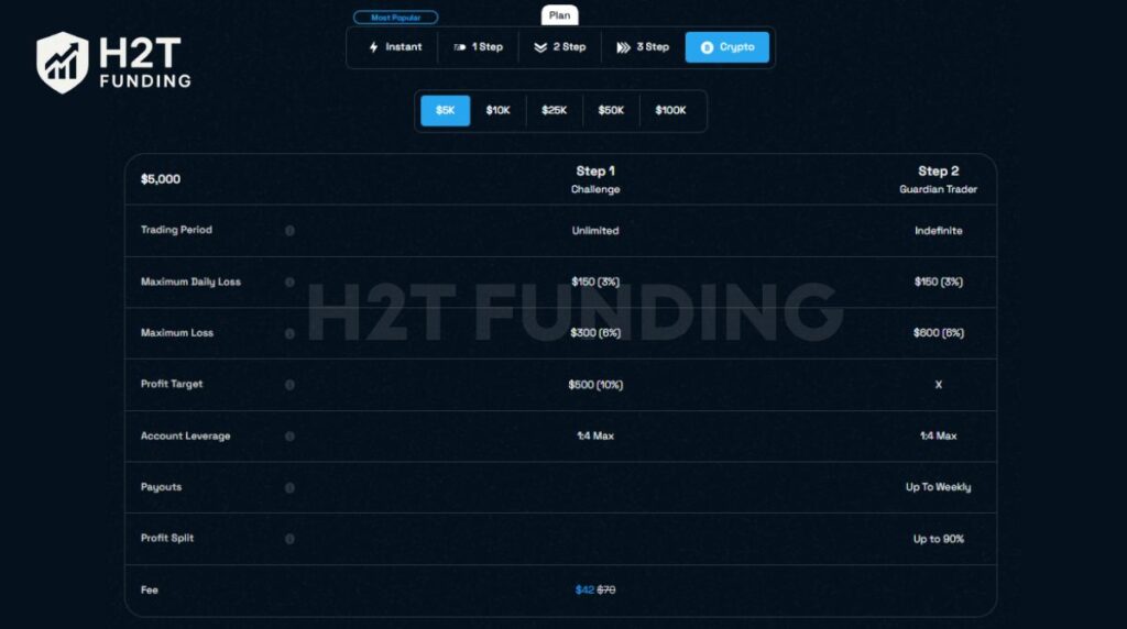The crypto challenge is a specialized one-step evaluation