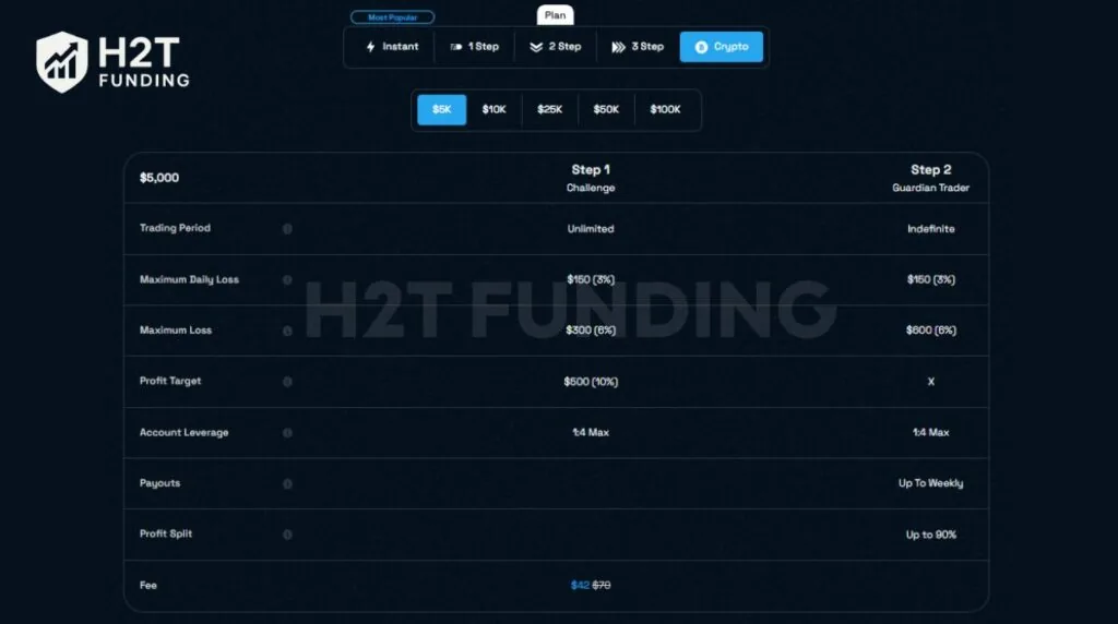 The crypto challenge is a specialized one-step evaluation
