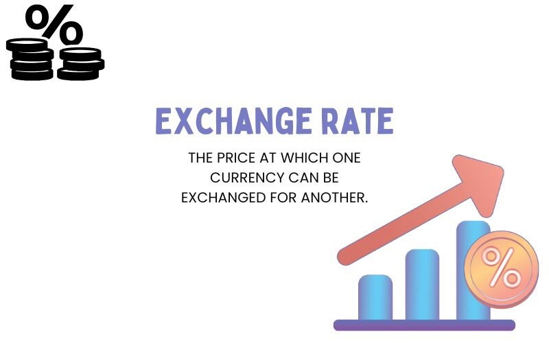 The exchange rate represents how much one currency is worth in terms of another currency