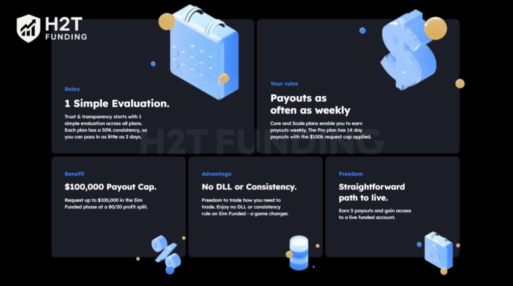 The firm is gaining traction with rapid payouts, transparent rules, and trusted platforms
