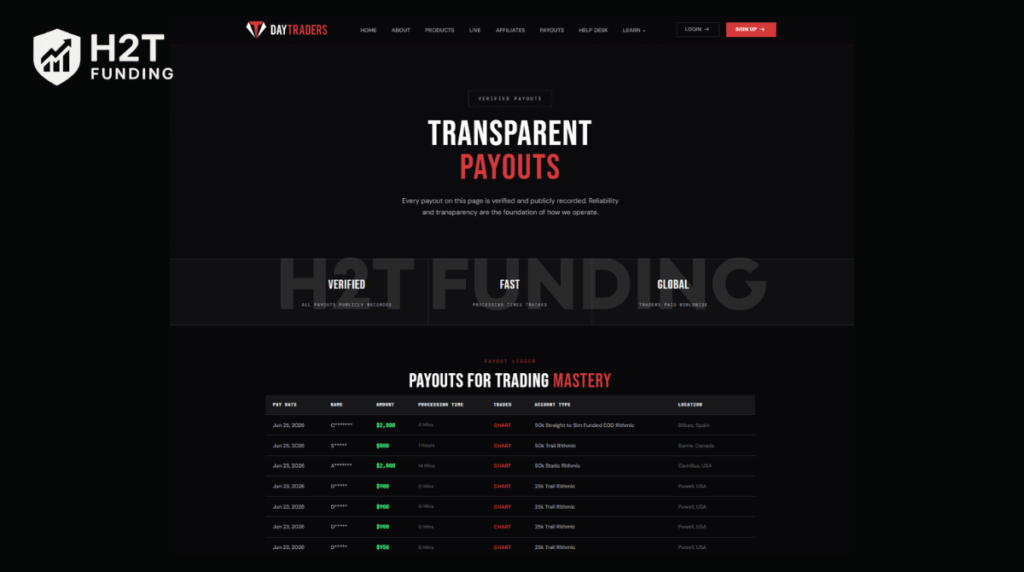 The firm publishes a live payout ledger