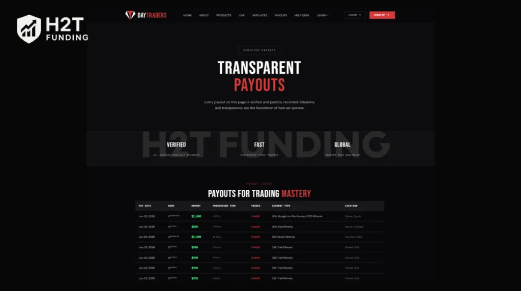 The firm publishes a live payout ledger