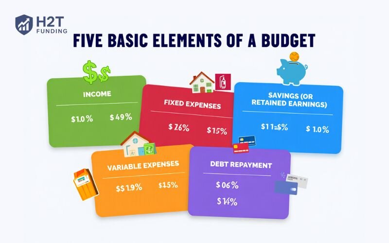 The five basic elements of a budget help building blocks behind every financial plan