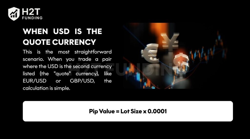 The formula of pip value when USD is the quote currency