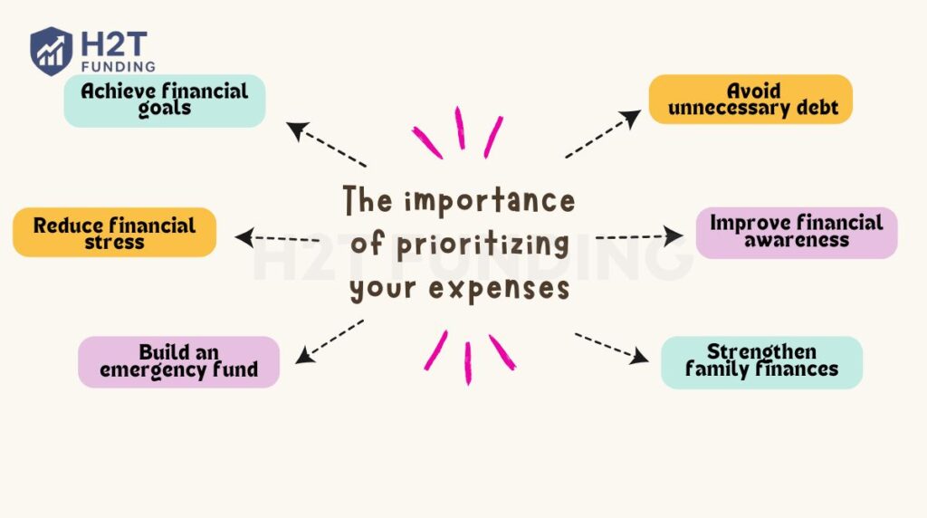 The importance of prioritizing your expenses