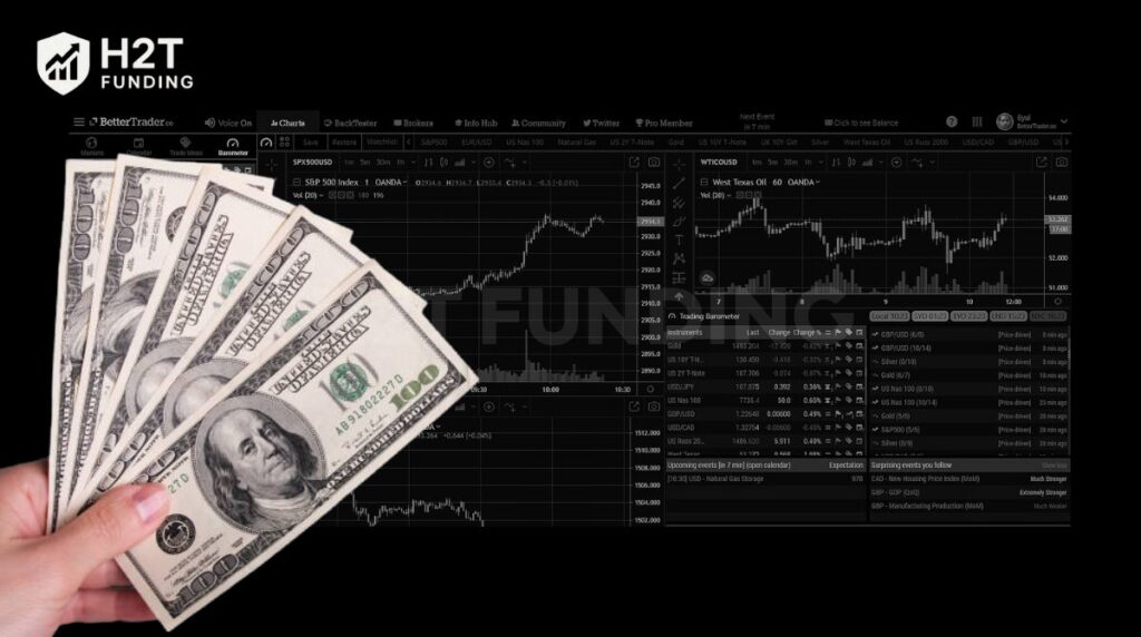 The minimum account size isn’t just about how much you deposit