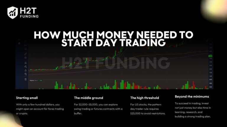 How Much Money Needed to Start Day Trading