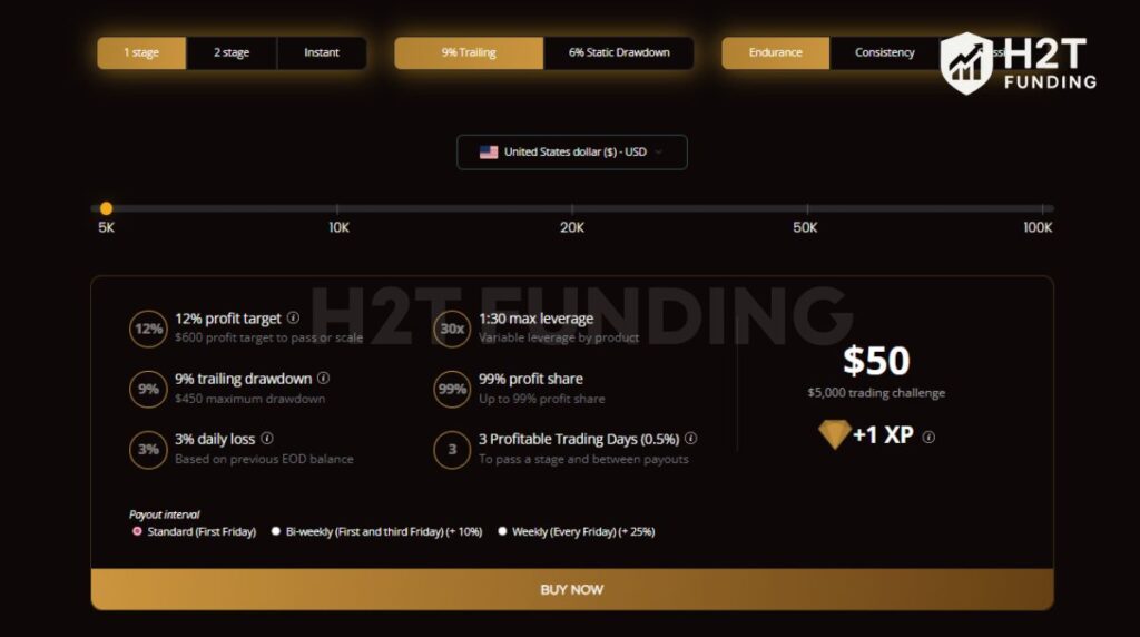 The one-step Endurance challenge is a single-phase evaluation tailored for patient traders