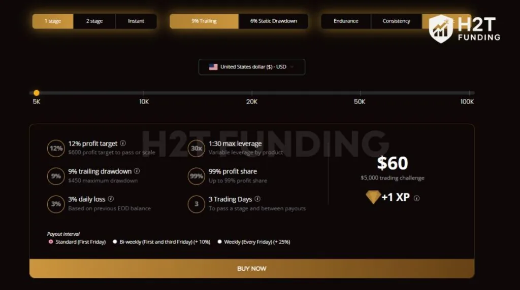 The one-step option is the fastest way to get funded in Classic Mode