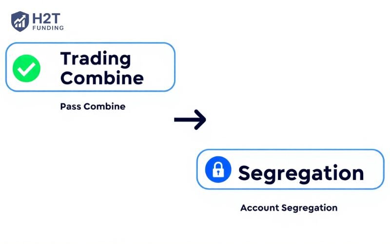 The path to your next funded account
