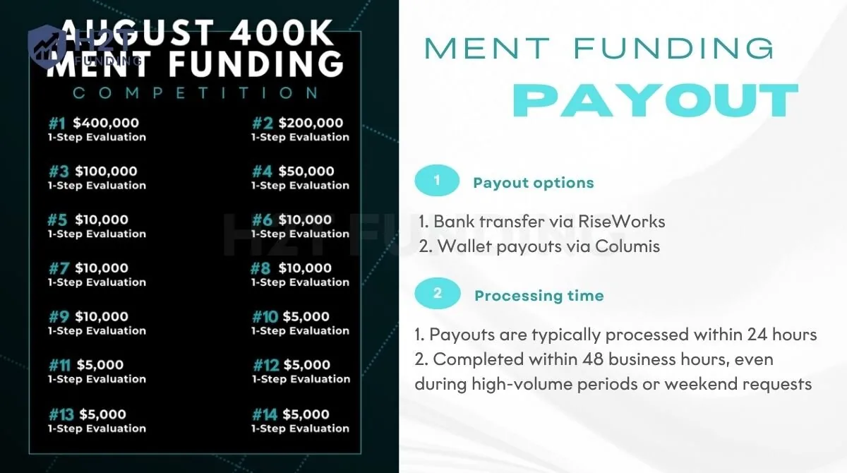 The payout at Ment Funding setup simple, fast, and built on trader trust