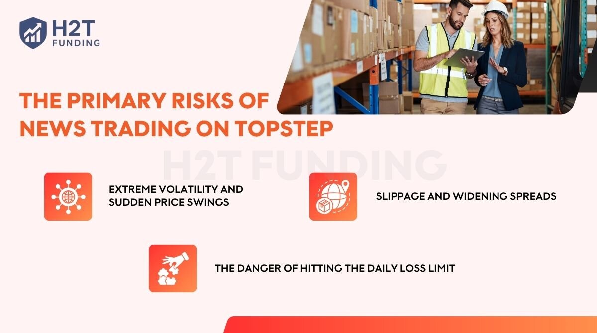 The primary risks of news trading on Topstep