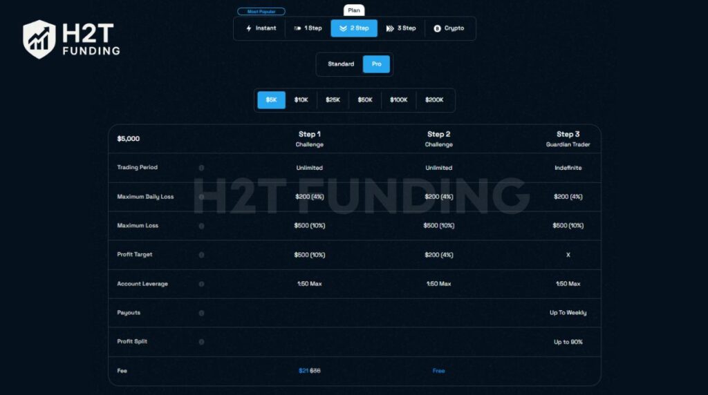 The pro two-step challenge of Blue Guardian