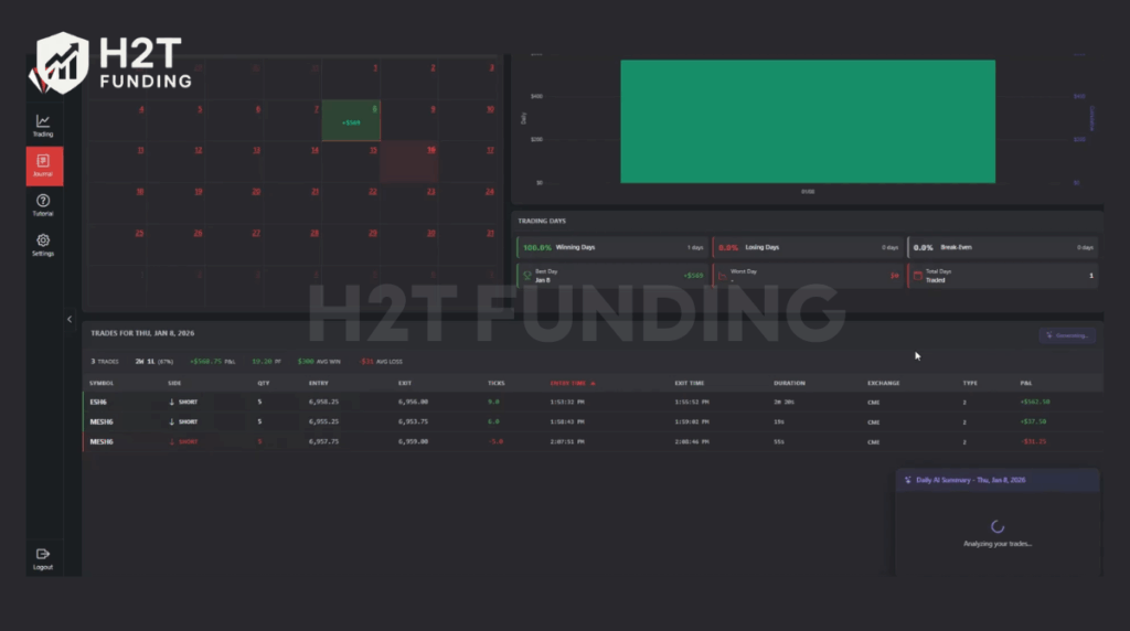 The proprietary AI-Powered Journaling System generating a daily performance summary based on real-time execution data
