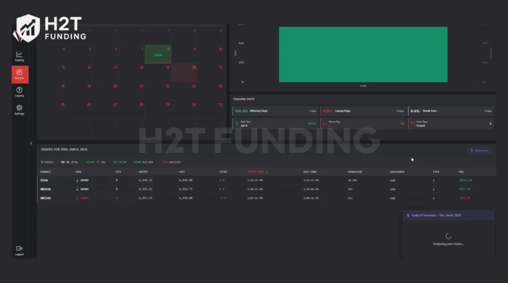 The proprietary AI-Powered Journaling System generating a daily performance summary based on real-time execution data