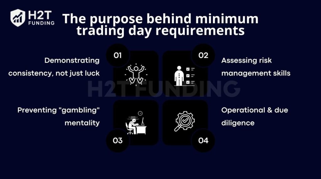 The purpose behind minimum trading day requirements