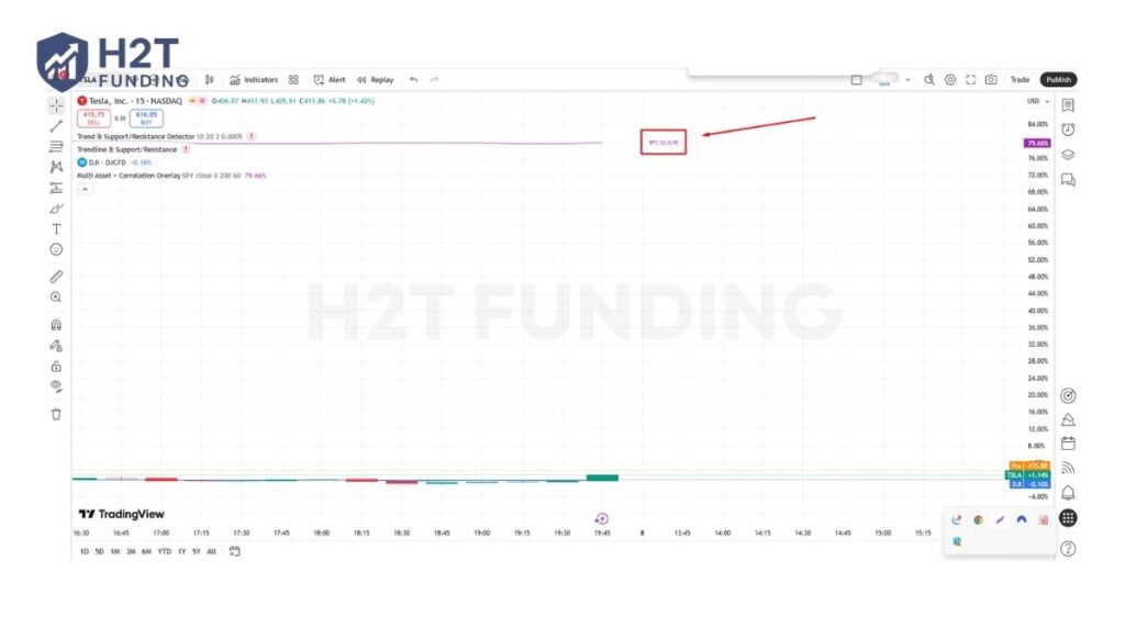 The script displays CC: 0.92 next to the price line