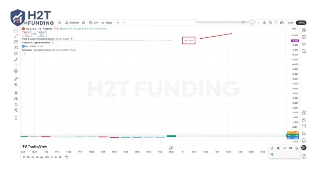 The script displays CC: 0.92 next to the price line