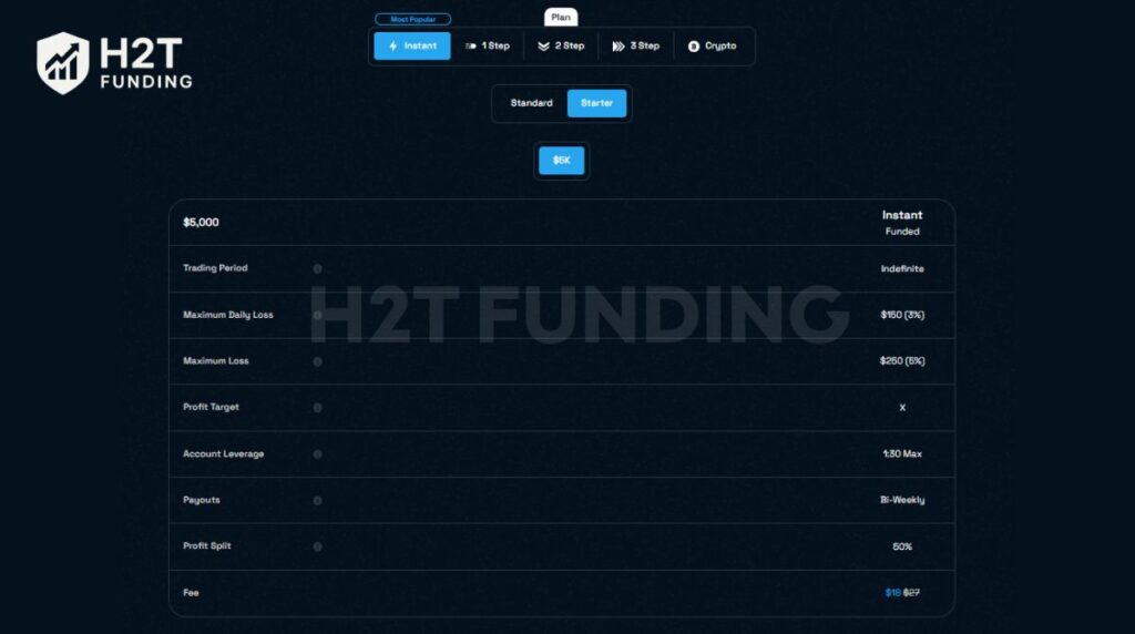 The starter instant challenge of Blue Guardian