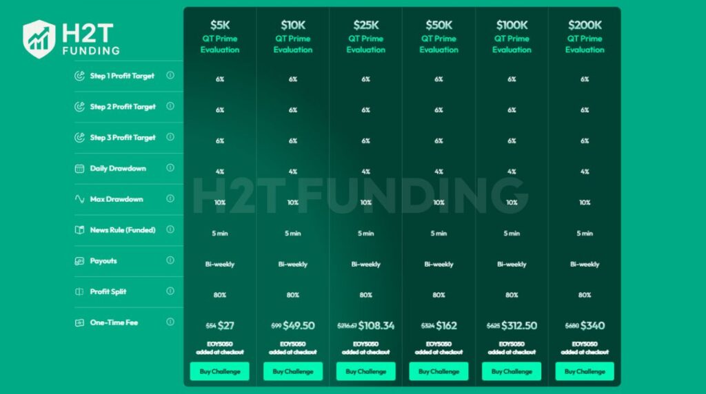 The three-step challenge QT Prime