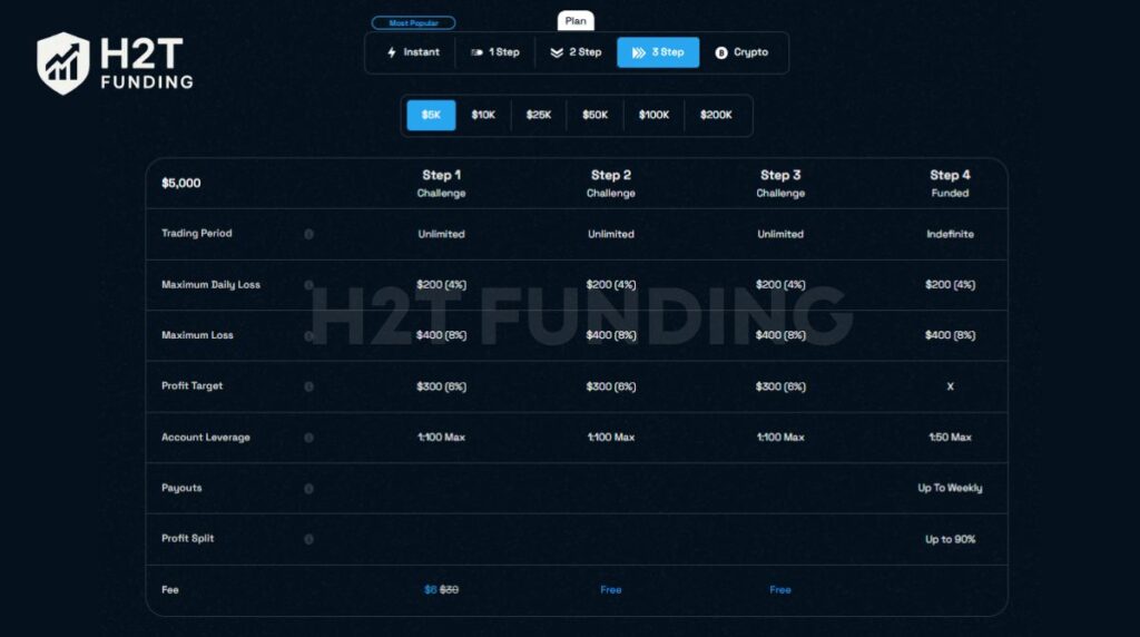 The three-step challenge of Blue Guardian