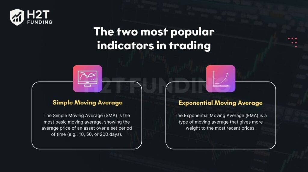 The two most popular indicators in trading