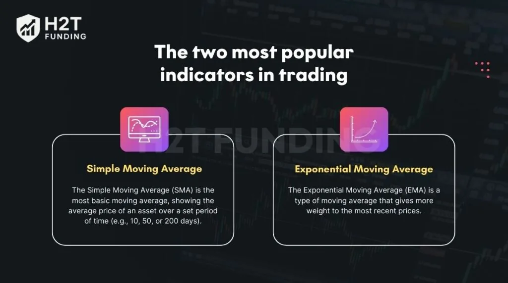 The two most popular indicators in trading