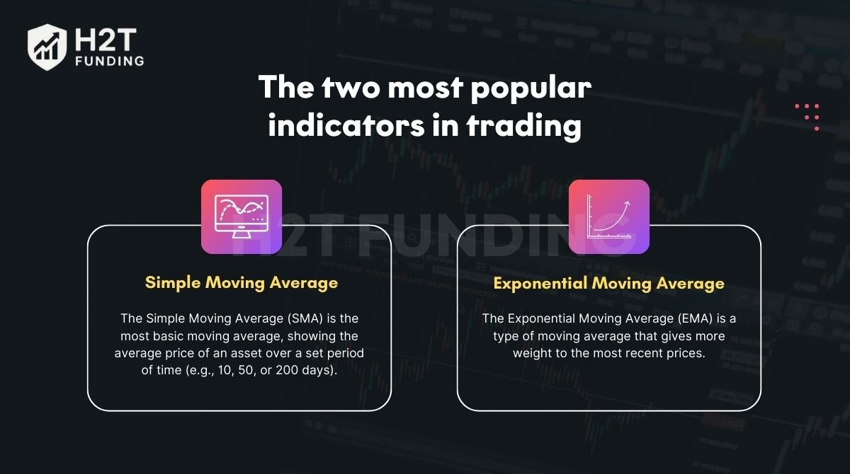 Simple Moving Average vs Exponential Moving Average
