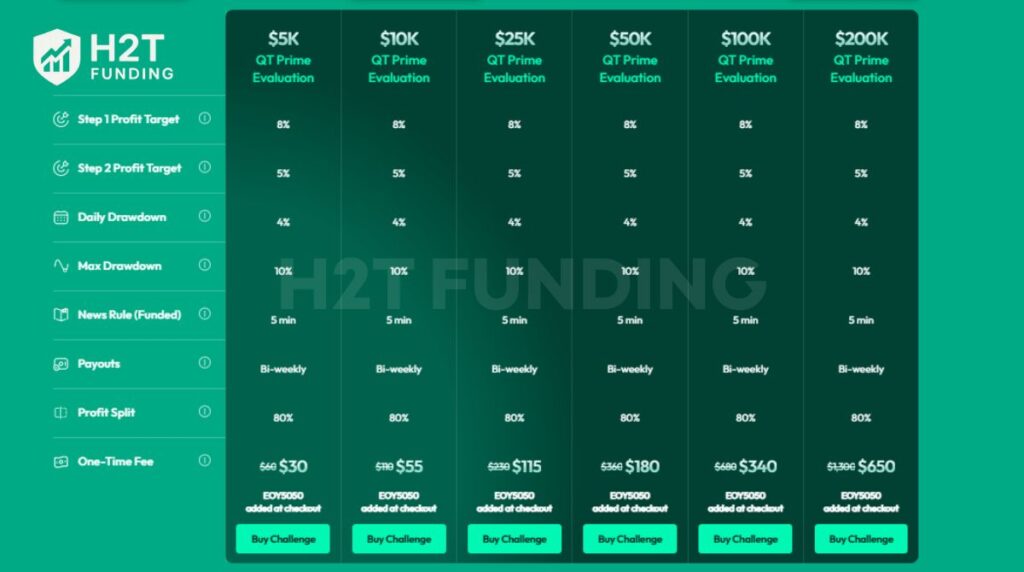 The two-step challenge QT Prime