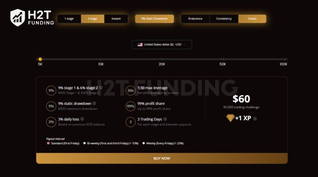 The two-step challenge in Classic Mode offers a more traditional evaluation route