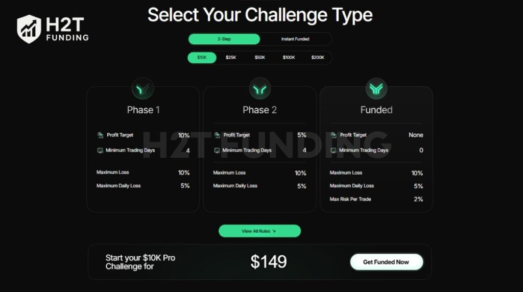 The two-step evaluation is a structured program of Funding Traders
