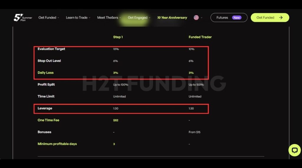 The5%ers Portfolio Manager trading parameters