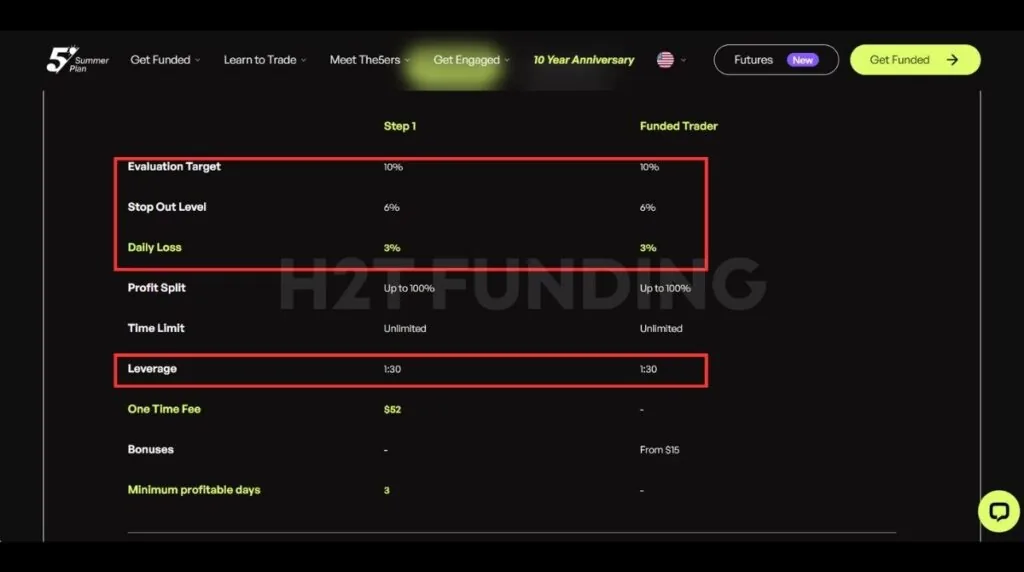 The5%ers Portfolio Manager trading parameters