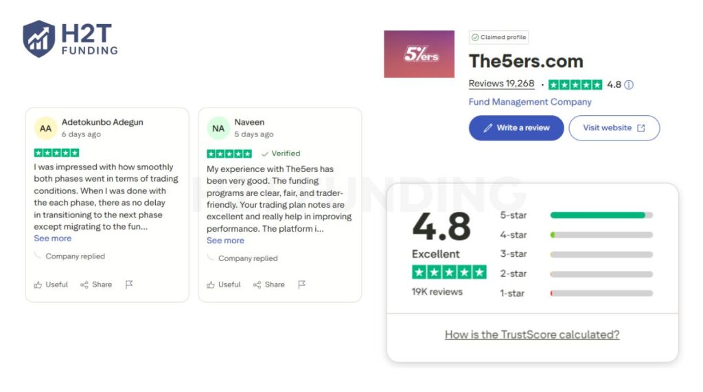 The5ers Trustpilot - The5ers has built a strong reputation among traders, reflected in thousands of reviews. (Information was updated on December 10, 2025)