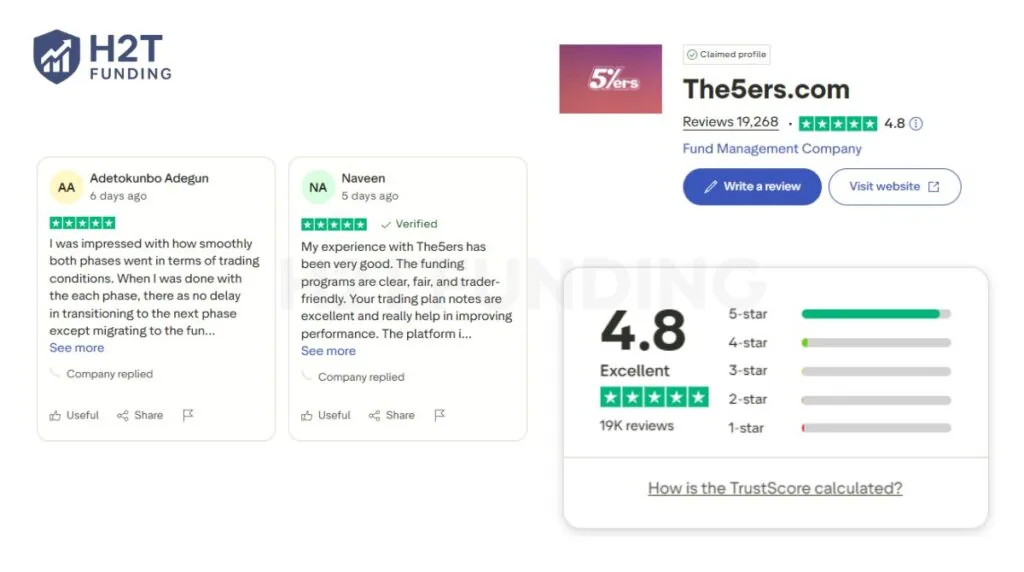 The5ers Trustpilot - The5ers has built a strong reputation among traders, reflected in thousands of reviews. (Information was updated on December 10, 2025)