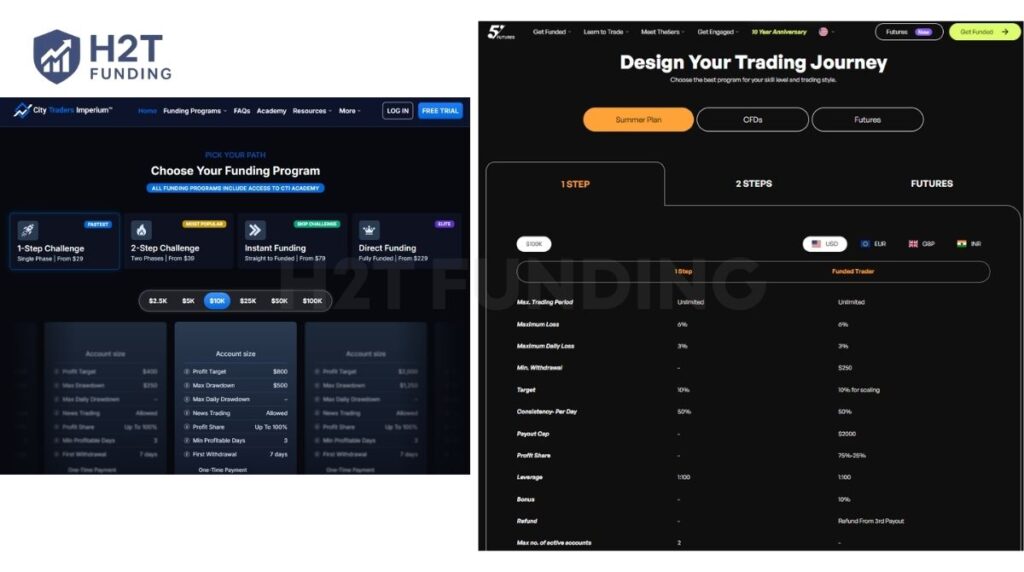 The5ers and City Traders Imperium funding program comparison