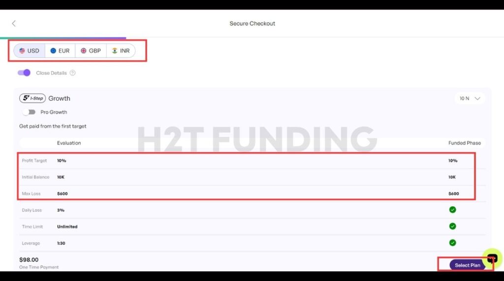 The5%ers growth account details