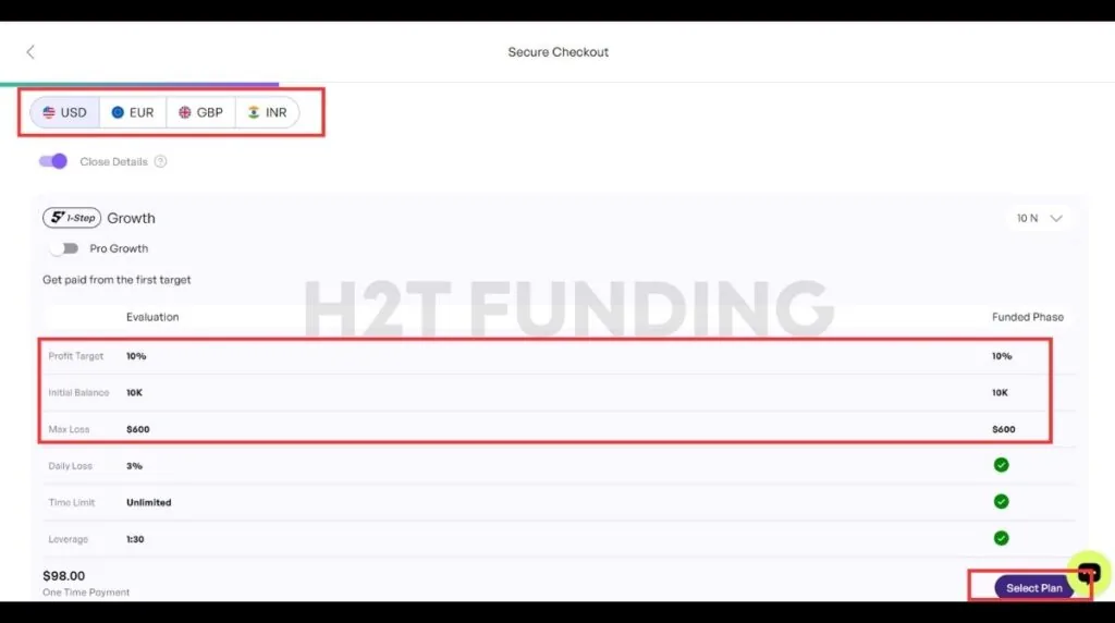 The5%ers growth account details