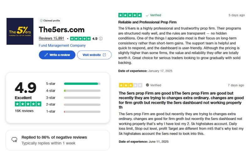 The5ers Trustpilot - The5ers has built a strong reputation among traders, reflected in thousands of reviews
