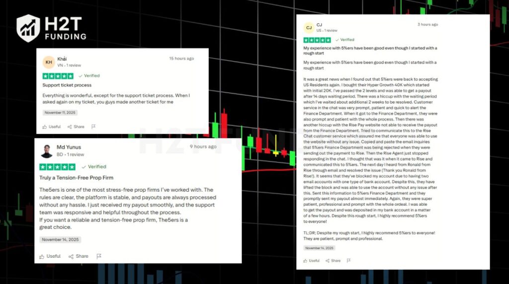 The5ers in Trustpilot