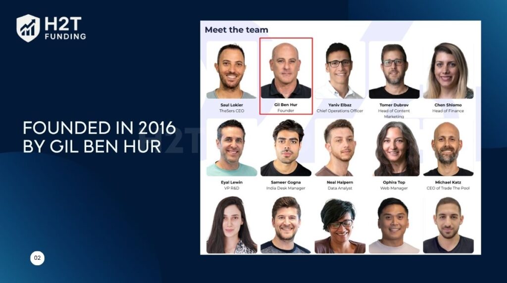 The5ers is a proprietary trading company founded in 2016 by Gil Ben Hur in Israel