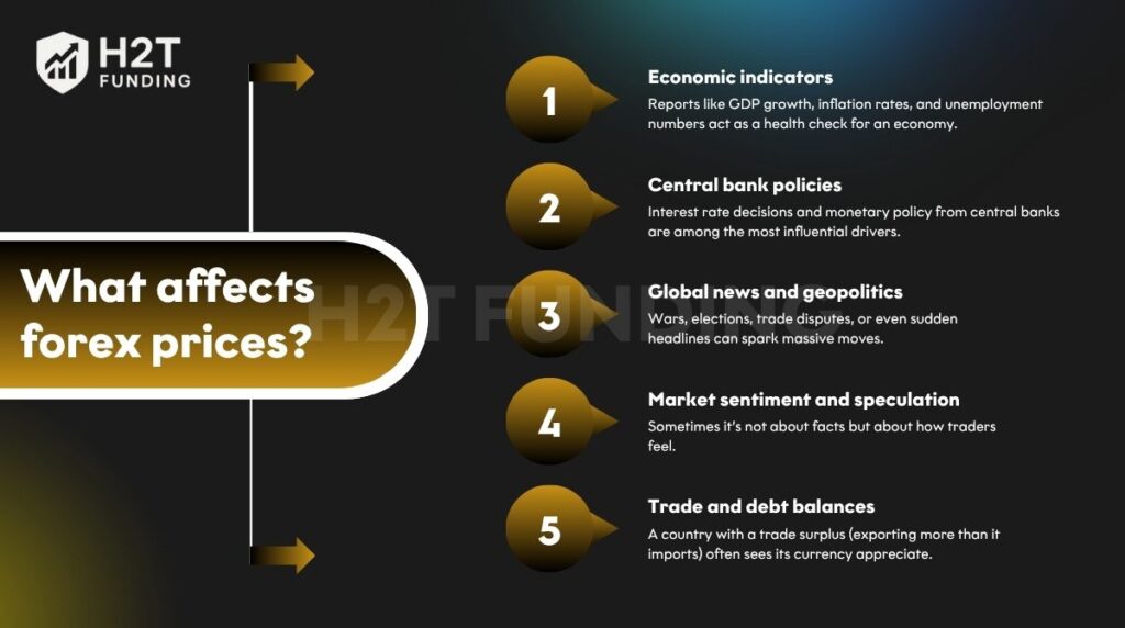 There are powerful forces shaping the value of one currency against another